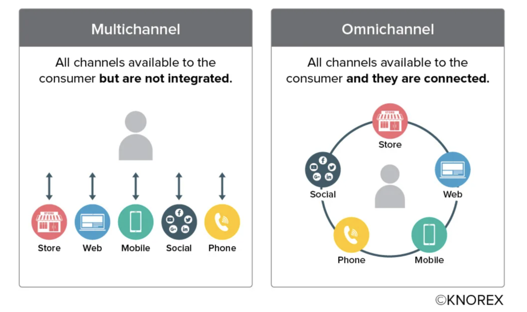 Omnichannel Marketing Guide For Lawyers and Law Firms